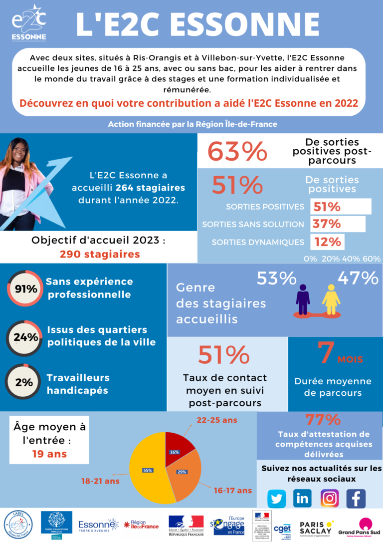 one-page-e2cessonne-2022.png